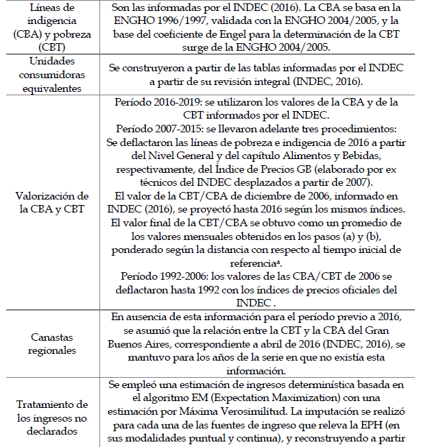 Cuadro 2. Decisiones metodol�gicas en la estimaci�n de la pobreza por ingresos