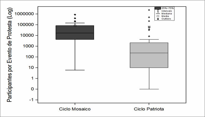 Manifestantes en la calle, ciclos mosaico (02-29/06/2013) y patriota (23/02- 22/04/2015)[22]
