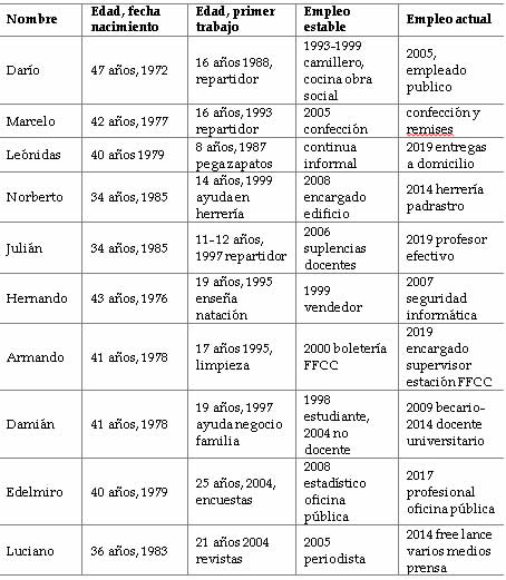 Cuadro 1. Datos personales