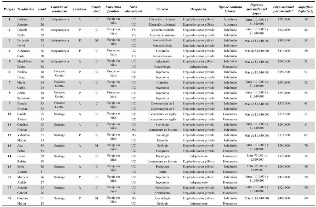 Cuadro 1. Caracterizaci�n socioecon�mica de los participantes