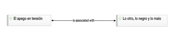 Categoras de anlisis