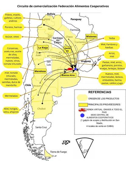 Red de Alimentos Cooperativos: principales or�genes seg�n productos
