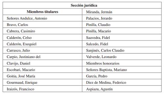 Lista de miembros de las secciones jur&iacute;dica y literaria de la Asociaci&oacute;n 16 de Julio.