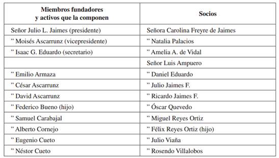 Lista de miembros de la Sociedad Progresista.