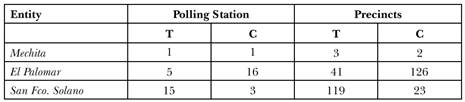 Polling Stations and Precincts