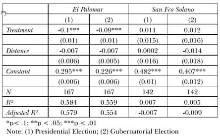 RDD, Linear models by local entity
