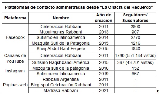 Datos consultados el d�a 05/08/22