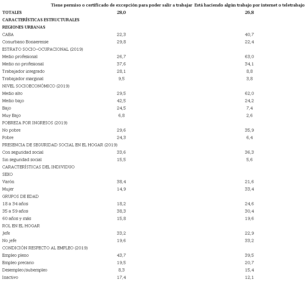 Particularidades laborales durante la pandemia 