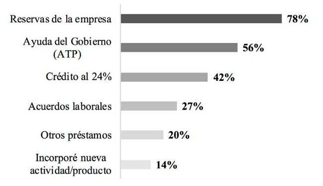 empresas)