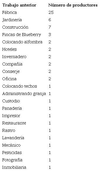 Actividades de los jefes de la UD previas a la compra de la finca