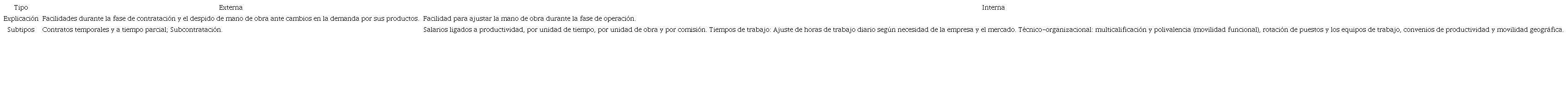 Tipos de flexibilidad laboral
