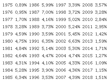 Participaci&oacute;n de las exportaciones de pescado en el total de exportaciones