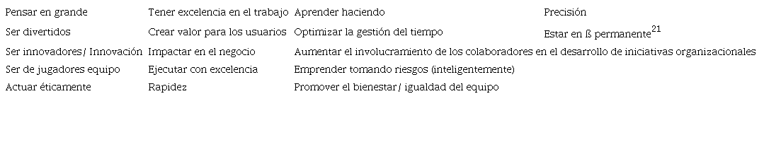 Valores organizacionales