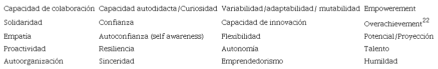 Valores personales