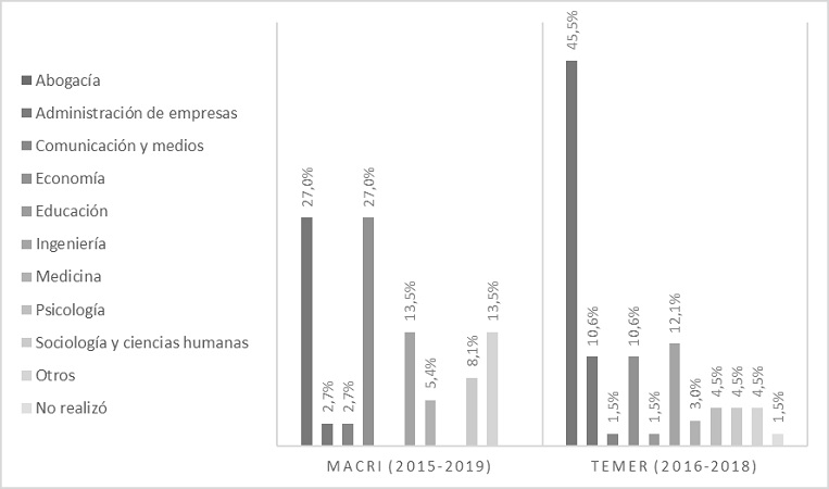 Carreras de grado