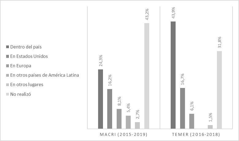 Formaci&oacute;n de posgrado