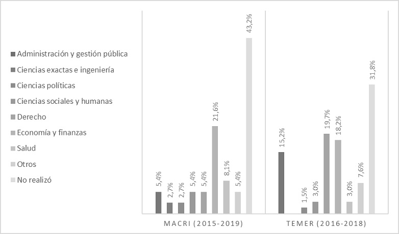 Carreras de posgrado