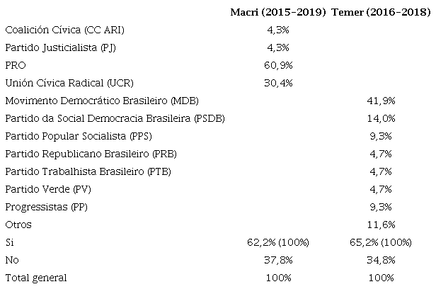 Participaci&oacute;n pol&iacute;tica partidaria