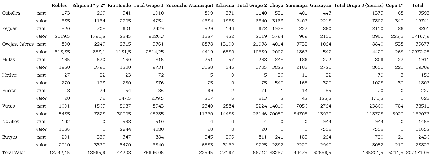 Ganado registrado por la CD en departamentos de referencia