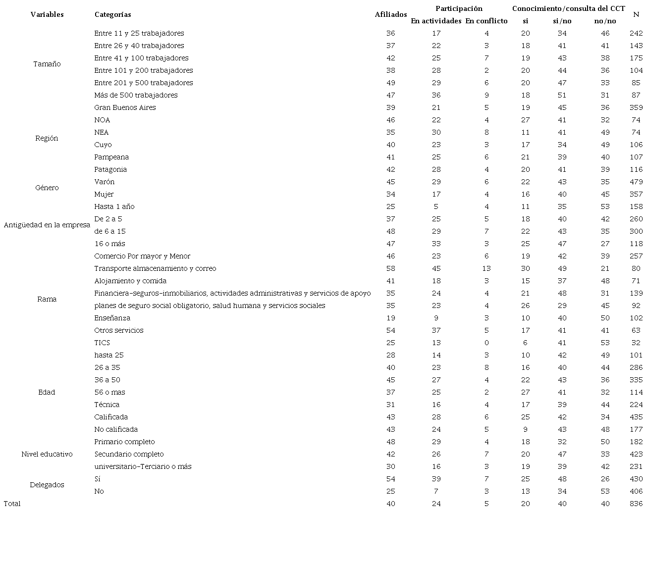 Caracter&iacute;sticas de la Muestra seg&uacute;n variables activas del cluster