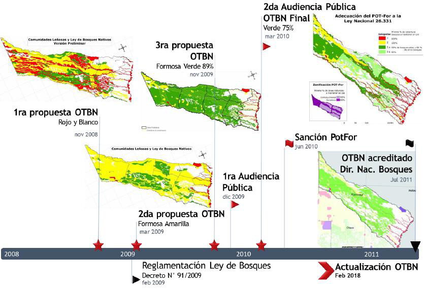 Proceso de formulaci&oacute;n y acreditaci&oacute;n del OTBN de Formosa (agosto 2008-julio 2011)