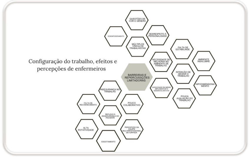 Categoria B: Configura��es do trabalho, efeitos e percep��es dos enfermeiros.