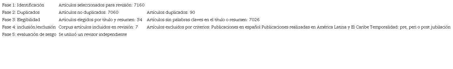 Flujograma proceso de selecci�n de los art�culos para revisi�n. Fuente: elaboraci�n propia