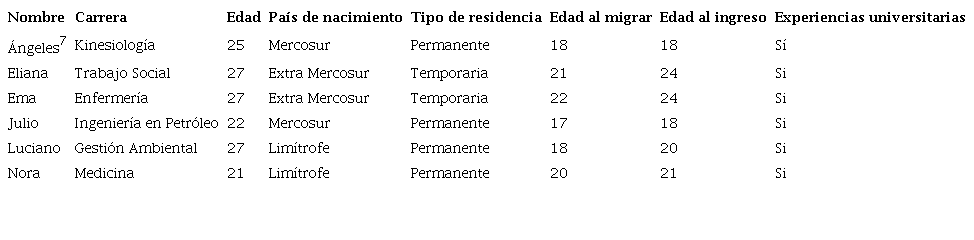 Entrevistas Realizadas