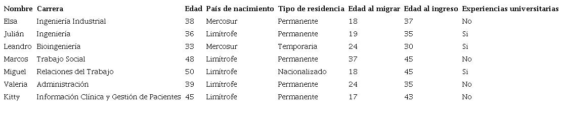 Entrevistas Realizadas