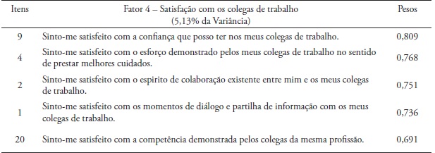 An&aacute;lise Descritiva dos itens da ESET