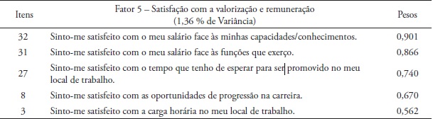 An&aacute;lise Descritiva dos itens da ESET