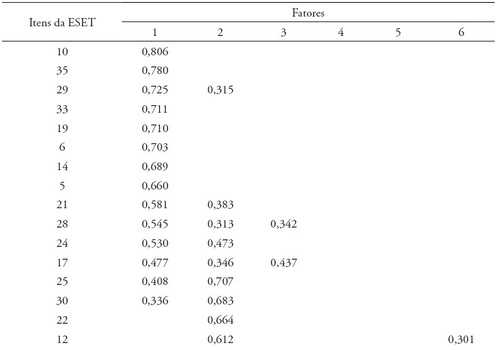 An&aacute;lise
de componentes principais da ESET