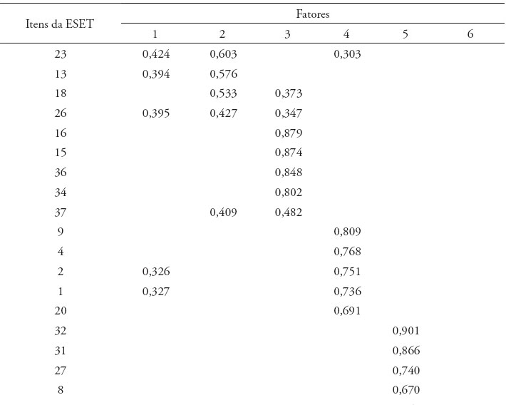 An&aacute;lise
de componentes principais da ESET