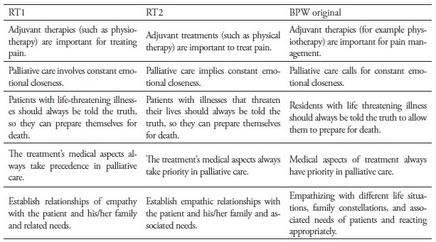 Principais diferen&ccedil;as entre as retrovers&otilde;es e o instrumento original . Porto, 2015