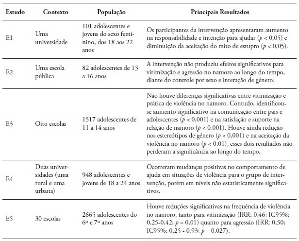 Tabela 2