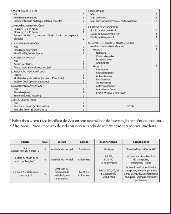 Escala de Estratifica&ccedil;&atilde;o de Risco em Transporte de Doentes.
Ordem dos M&eacute;dicos (Comiss&atilde;o da Ordem dos M&eacute;dicos (Comiss&atilde;o da Compet&ecirc;ncia em
Emerg&ecirc;ncia M&eacute;dica) e Sociedade Portuguesa de Cuidados Intensivos (2008).