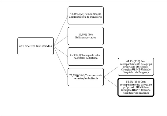 Organigrama de Obten&ccedil;&atilde;o da Amostra.