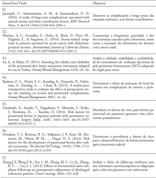 Objetivos dos estudos incluídos