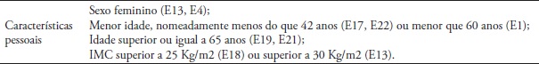 Fatores de índole sociodemográfica associados ao desenvolvimento de
complicações do estoma e pele periestomal