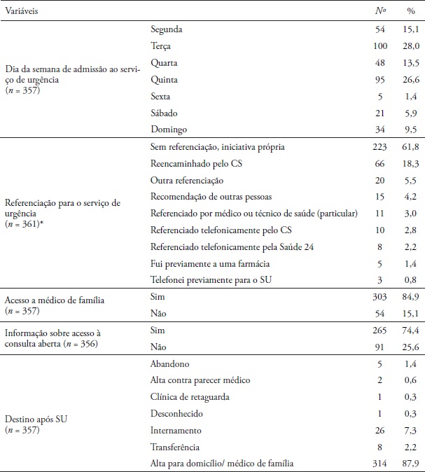 Estat&iacute;stica descritiva das vari&aacute;veis relativas &agrave; ida ao SU