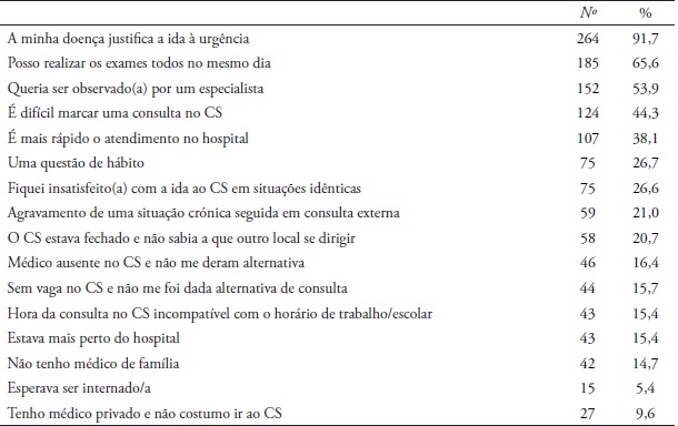 Motivos/justifica&ccedil;&atilde;o para recorrer ao SU