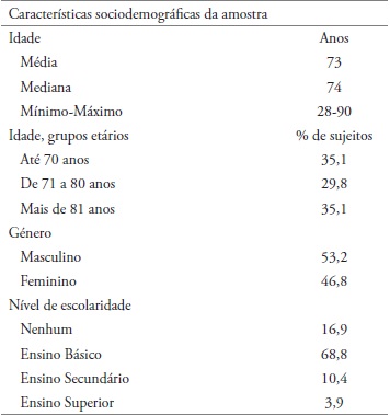 Caracteriza&ccedil;&atilde;o sociodemogr&aacute;fica da amostra