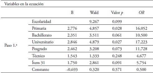 Modelo log&iacute;stico