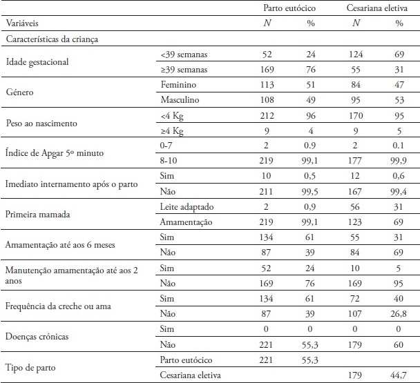 Características da criança