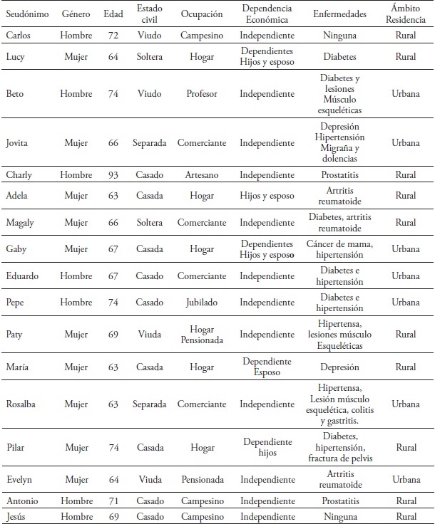 Características de los adultos mayores
