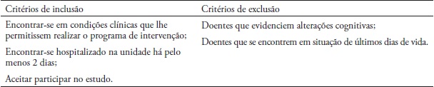 Crit&eacute;rios de inclus&atilde;o e de exclus&atilde;o dos doentes internados na UCP