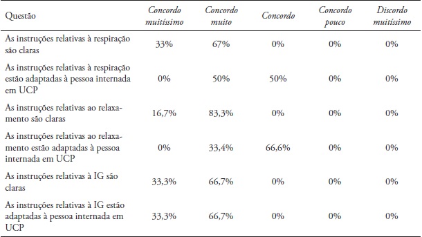 Avalia&ccedil;&atilde;o do programa realizada por peritos na Fase II &ndash; subfase
preliminar