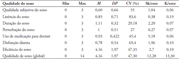 Estatísticas relativas à qualidade do sono percebido pelos pais das
crianças