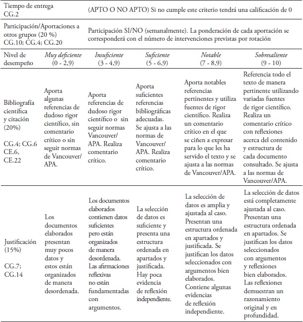 R&uacute;brica de evaluaci&oacute;n del foro de discusi&oacute;n