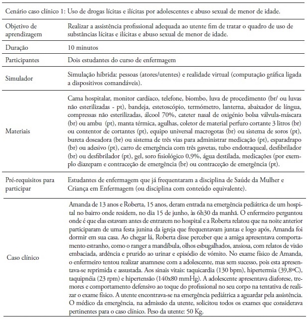 Resumo dos elementos do cen&aacute;rio do caso cl&iacute;nico 1
